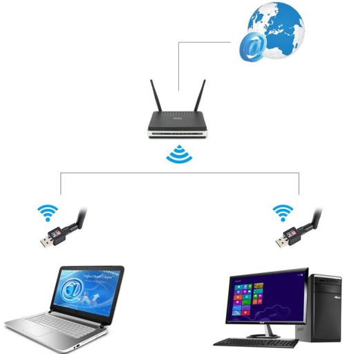 WIFI SIEŤOVÁ KARTA USB WI-FI ADAPTÉR + PL ANTÉNA