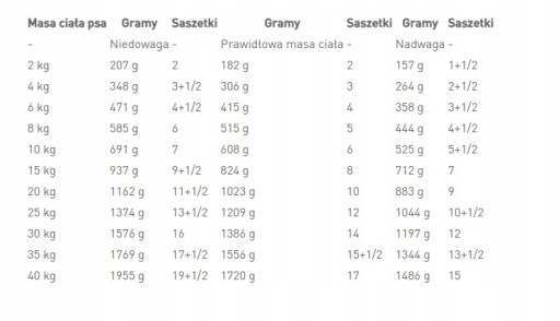 URINARY S/O MIG 410G ROYAL CANIN KRMIVO PRE PSY