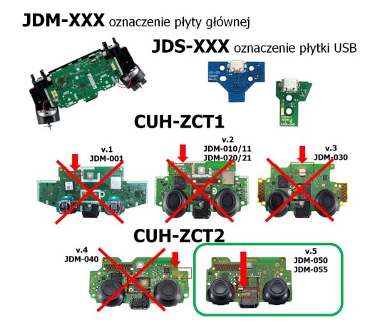 IRIS Plate USB nabíjacia zásuvka pre ovládač PS4 JDS-055 pre dosku JDM-055/050
