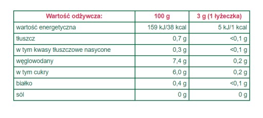 Ibištek Bifix Biofix ovocný čaj listový nálev 50 g
