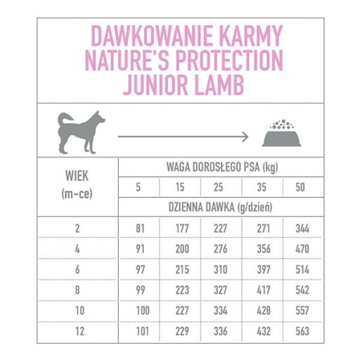 Nature's Protection JUNIOR Lamb All Breed 500 g HMOTNOSTI