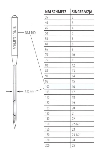 SCHMETZ IHLY STROJOVÉ 16x231 SES 0,90 mm