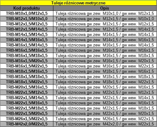 Objímka diferenciálu gw. vonkajší M14x1,5 / závit ext. M12x1,5