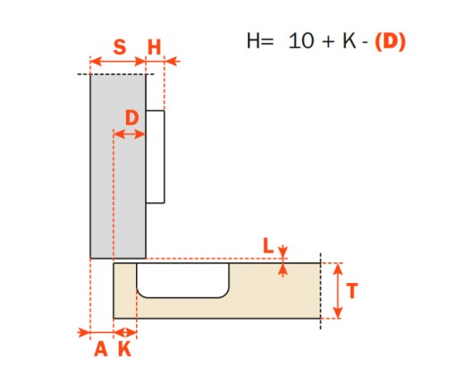 Prekrytý skriňový záves s pružinou Salice 110° – C2A6D99 + vedenie