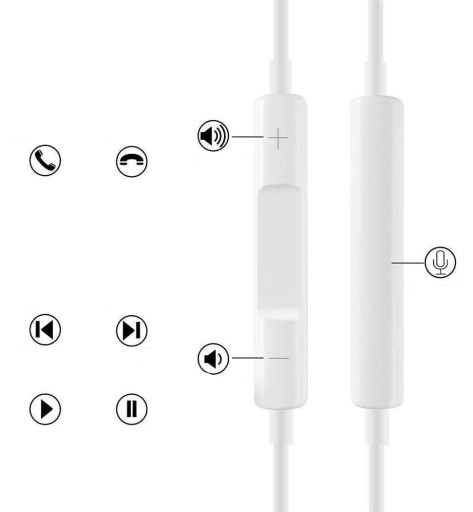 KÁBOVÉ SLÚCHADLÁ DO UŠÍ, BIELY MINI KONEKTOR 3,5 mm