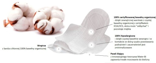 ECO ANATOMIC hygienické vložky ultra tenké 100% organické, VIVICOT BIO