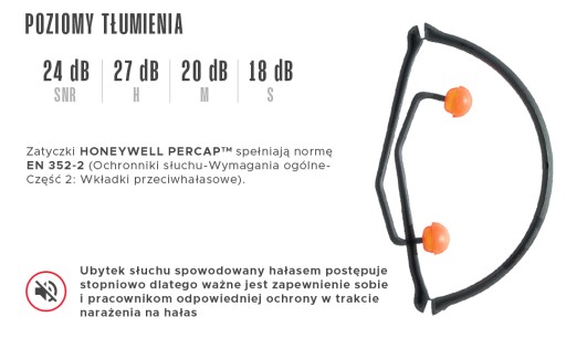 Protihlukové štuple do uší Honeywell HON-1005952 s čelenkou