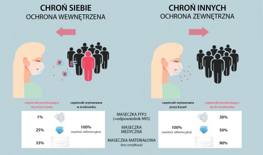 Ochranná maska na tvár FFP2 KN95 cert. CE Wwa