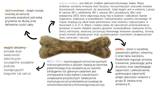 Saty Micha Žuvacia kosť pre citlivý tráviaci systém, 13,5 cm