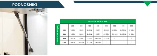 Plynový výťah pre čelá ATM 150 N, pohon na nábytok