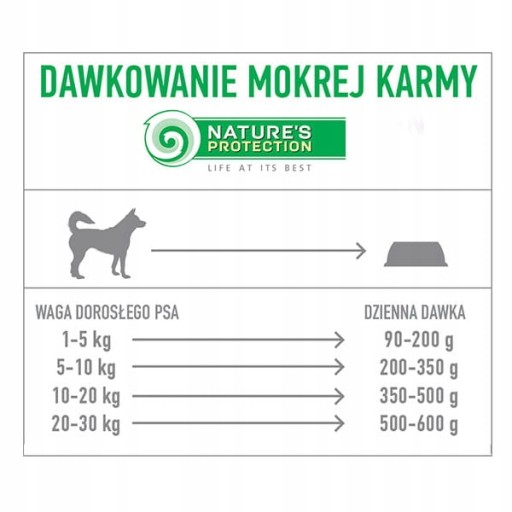 Hra pre dospelých Ochrana prírody 400 g