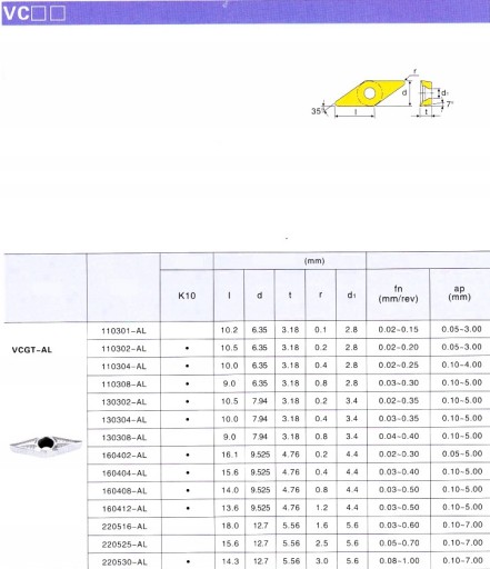 VIACNÁSOBNÁ VLOŽKA VCGT 110308 AL K10 PRE HLINÍK