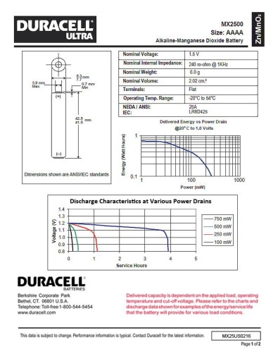 Duracell AAAA / LR61 / 25A / LR8D425 batérie 2 kusy