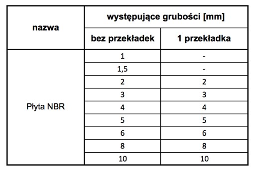 NBR GUMA PLACHTA 1 mm x 1200 mm hladká podšívka
