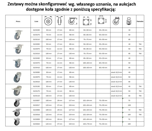 Súprava koliesok, otočné koliesko 125 mm, 100 kg čierna