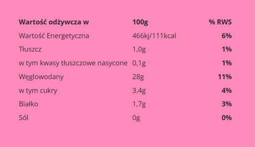 EKO ČIERNA RÍBEZLE 100% S CHIA 200g/225ml Runoland