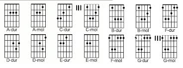 MEGA PROMO-SET 6 GITAR +!