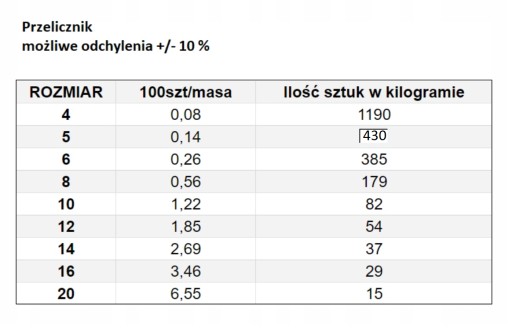 MATICA PREVLEČNÁ M 5 DIN 1587 POZINK