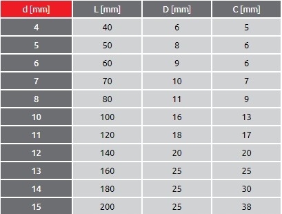 KARABÍNA KARABÍNA SO ZABEZPEČENÍM 6X60 10 ks