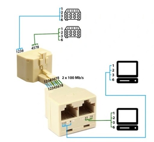 RJ45-G/2RJ45-G štiepačka