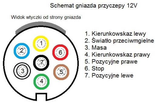 7-PÓLOVÝ PLASTOVÝ UNIVERZÁLNY ELEKTRICKÝ ZÁSTRČKOVÝ PRÍVES