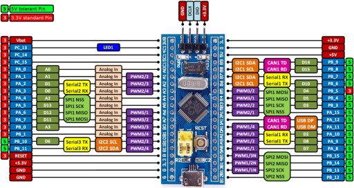 Mikrokontrolér STM32 STM32F103C8T6 ARM Cortex M3