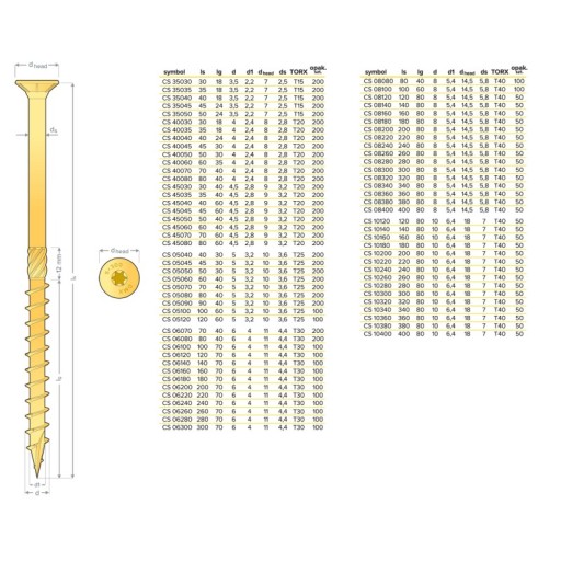 Stolárske skrutky do dreva so zápustnou hlavou DOMAX CS 4x80mm, 100 ks.