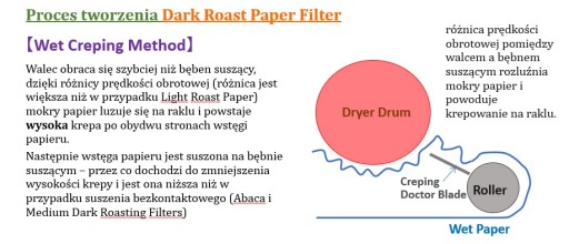 DARK Pečený biely pohár4 papierový filter 40 ks.