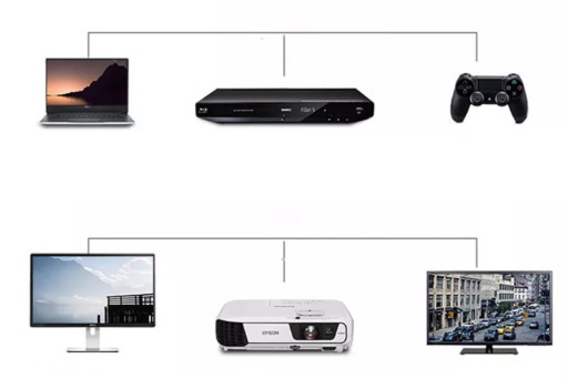HDMI 2.0 HIGH SPEED ETHERNET kábel 4K 1080p 1,5M