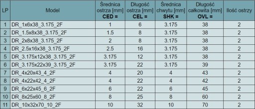 Rezačka dreva - 2F - 3,175x22x39 1/8