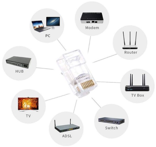 50 ks RJ45 8P8C INTERNETOVÁ ZÁSTRČKA SVORKY