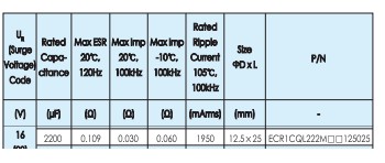 2200uF 16V 12,5x25 LoEsr
