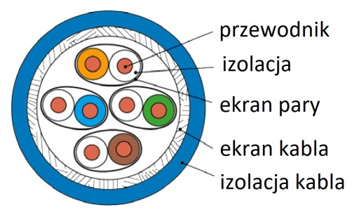 Cat7 S/FTP sieťový kábel, obrazovka 1m, Telegartner