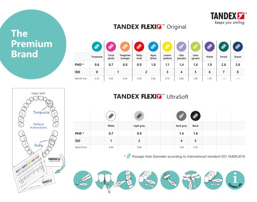 Tandex Flexi medzizubná kefka, ružová