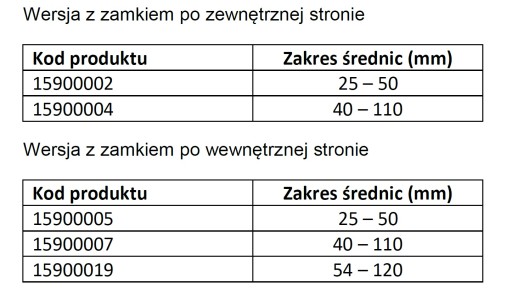Svorka krytu spoja 40--110 mm OETIKER UNIVERSAL vonkajší zámok.
