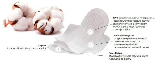 DENNÉ hygienické vložky, s KRÍDLAMI, BIO bavlna, Vivicot Be Natural