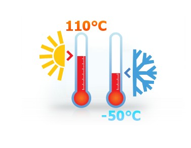 ELEKTRONICKÝ PANELOVÝ TEPLOMER -50°C +110°C SONDA 1m