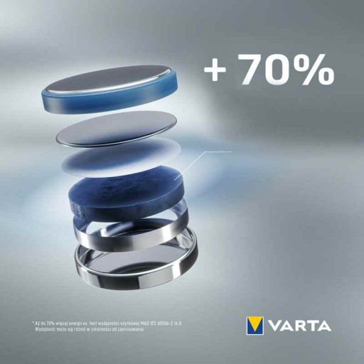 Varta CR2032 lítiová batéria 1 ks.