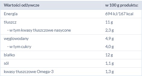 MK SLEDE FILETY V RAJČAJKÁCH 170G