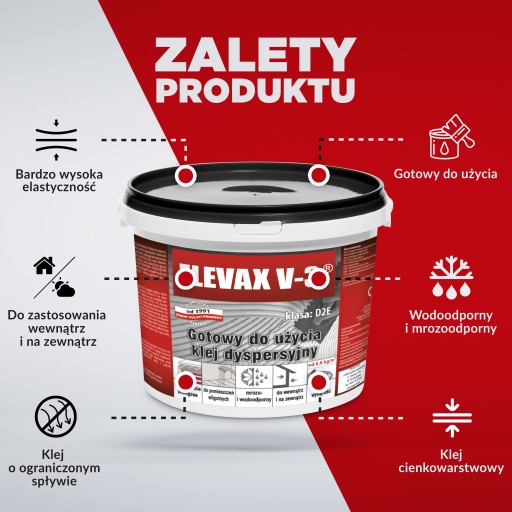 READY GLUE drevo obklad kameň MRAZUVZDORNÁ dyha D2 0,8kg + stierka