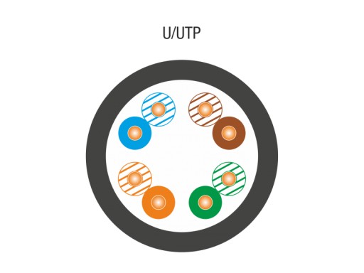 LAN Ethernet krútená dvojlinka 24 AWG UTP kat