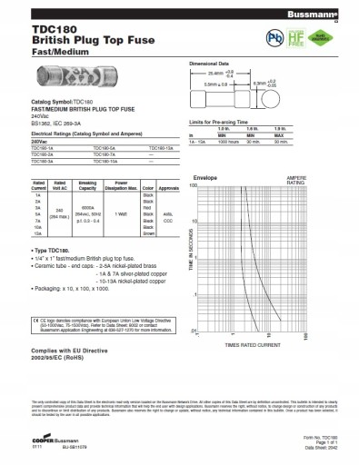 Poistka keramická 5A 250V 6x25mm