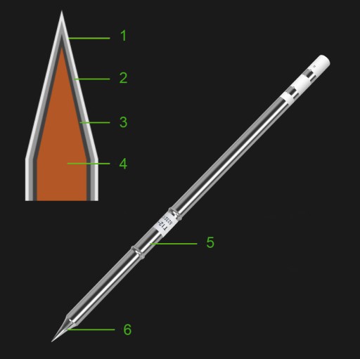 OHRIEVAČ AOYUE HAKKO HROT, KUŽEL 1,3MM T12-B2