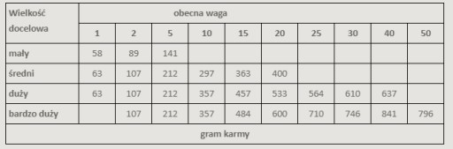 Alpha Spirit 200 g suché mäkké krmivo pre šteniatka