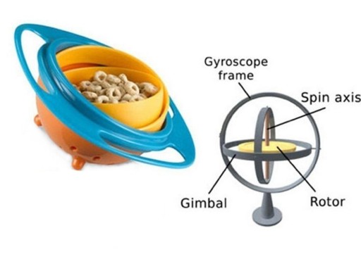 360 GRAVITAČNÁ GYROSKOPICKÁ MISKA NA VYRÁŠKY