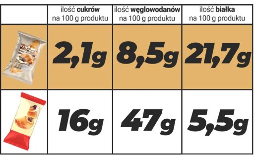 KETO CROISSANT CROSSANT bez cukru, sacharidov, mini - čokoládový krém