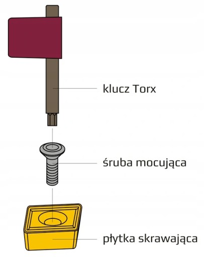 Montážna skrutka M2,5x5MM pre vymeniteľnú doštičku