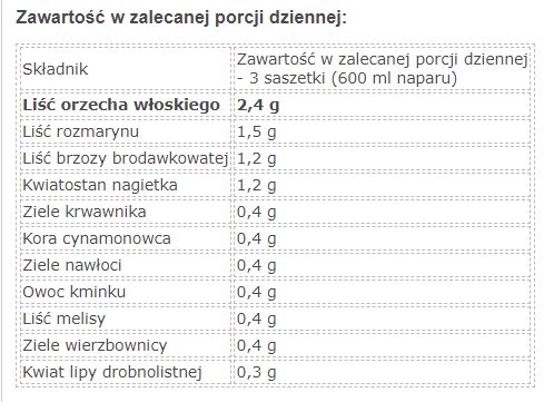 Herbár Św Franciszka 120 g FUNGISTATIKA