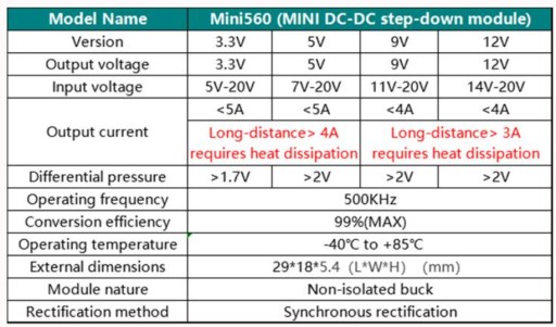 MINI560 DC/DC STEP-DOWN prevodník, OUT 9V 3A