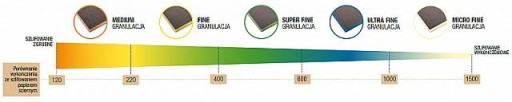 INDASA RHYNOSPONGE Brúsna špongia Obojstranná Mokrá/suchá Béžová P1000